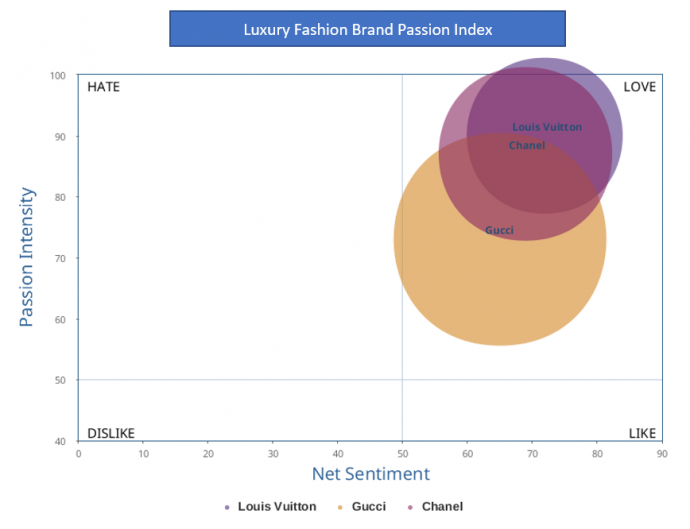 Lv Brand Equity IUCN Water